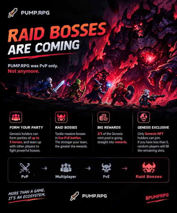 A promotional poster for 'PUMP.RPG' featuring the text 'RAID BOSSES ARE COMING' and 'PUMP.RPG was PvP only. Not anymore.', along with sections for 'FORM YOUR PARTY', 'RAID BOSSES', 'BIG REWARDS', and 'GENESIS EXCLUSIVE'.
