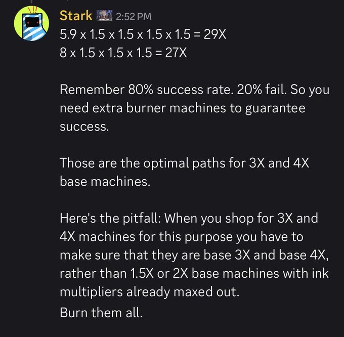 A Discord message from user 'Stark' discussing optimal paths for 3X and 4X base machines, including calculations like '5.9 x 1.5 x 1.5 x 1.5 x 1.5 = 29X' and warnings about shopping pitfalls and success rates.