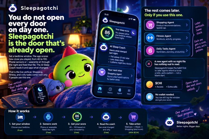 A promotional graphic for the 'Sleepagotchi' sleep-tracking app features a green cat mascot beside a smartphone interface, highlighting features like Sleep Coach, Shopping Agent, Fitness Agent, and Daily Tasks Agent, with the tagline 'You do not open every door on day one. Sleepagotchi is the door that's already open.'