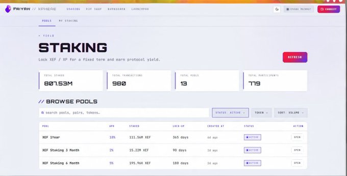 A screenshot of the Pryzm staking dashboard showing XEF staking pools with 801.53M total staked, 980 total transactions, 13 pools, and 779 participants.
