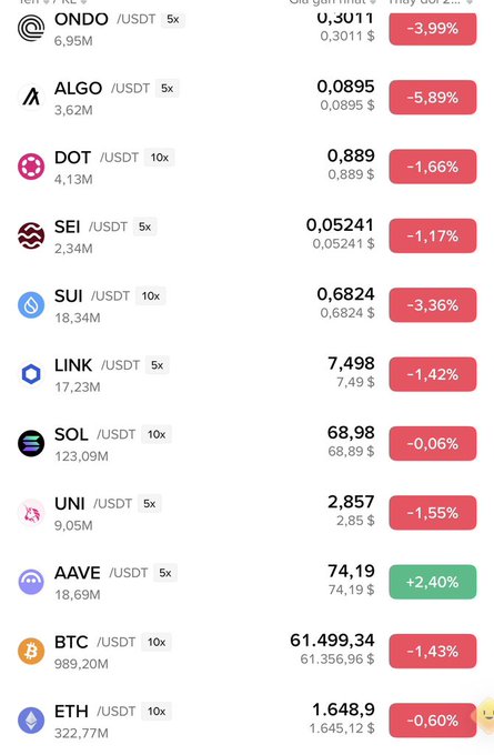 "The market today is generally bloody red overall, where the hell is that green coming from, old man $AAVE".