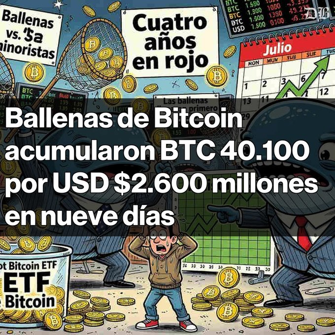 A cartoon illustration of Bitcoin whales with the headline "Ballenas de Bitcoin acumularon BTC 40.100 por USD $2.600 millones en nueve días" set against a backdrop of financial charts and coins, referencing "Cuatro años en rojo" and Ballenas vs. Minoristas.