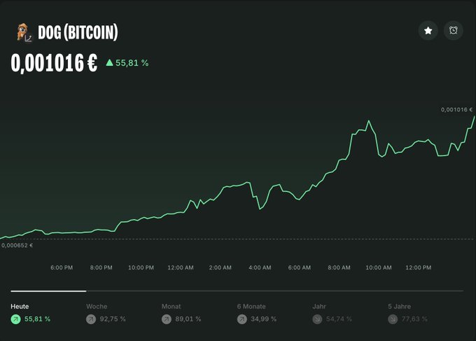 A cryptocurrency chart showing DOG (BITCOIN) priced at 0,001016 € with a 55.81% increase, displayed against a black background.