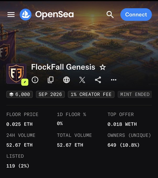 OpenSea collection page for "FlockFall Genesis" showing a 6,000 supply NFT collection with a mint ended status, 1% creator fee, floor price of 0.025 ETH, and total volume of 52.67 ETH across 649 unique owners—aligning with the post's celebration of the project's soldout mint and significant price appreciation since launch.