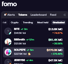 A Fomo app screen showing a cryptocurrency leaderboard with tokens like BIB18 ($61.4K MC) and SOLPEPE ($270.3K MC, +376.49%) displayed under the 'Most held' category.