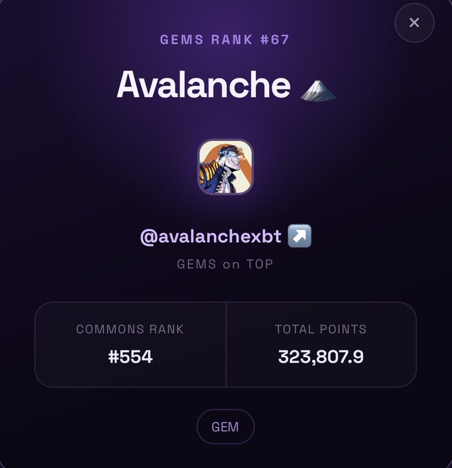 The image displays a GEMS profile card for "Avalanche" with the handle @avalanchexbt, ranked #67 on GEMS Rank with a Commons Rank of #554 and 323,807.9 total points. The post explains how to earn vouches on the @commonsmade platform, suggesting this card is the result of receiving vouches from community members on that platform.