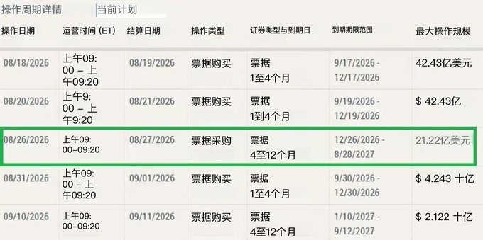 A Chinese-language financial operations schedule showing bill purchase operations. The highlighted row indicates an 08/26/2026 settlement date with a maximum operation scale of 21.22 billion USD and a maturity range of 12/26/2026 - 8/28/2027.