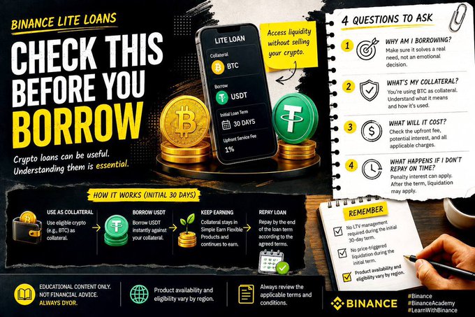 An infographic titled "Binance Lite Loans: Check This Before You Borrow" outlines key considerations for crypto-backed borrowing, featuring a 30-day loan example using BTC collateral to borrow USDT at 1% collateral service fee, alongside four essential questions to ask (purpose, collateral, cost, repayment) and a reminder about LTV ratios and liquidation risks.

The image complements the post by visually reinforcing the message to thoroughly understand crypto loan terms before borrowing, emphasizing Binance Lite Loans with BTC and USDT tickers prominently displayed.