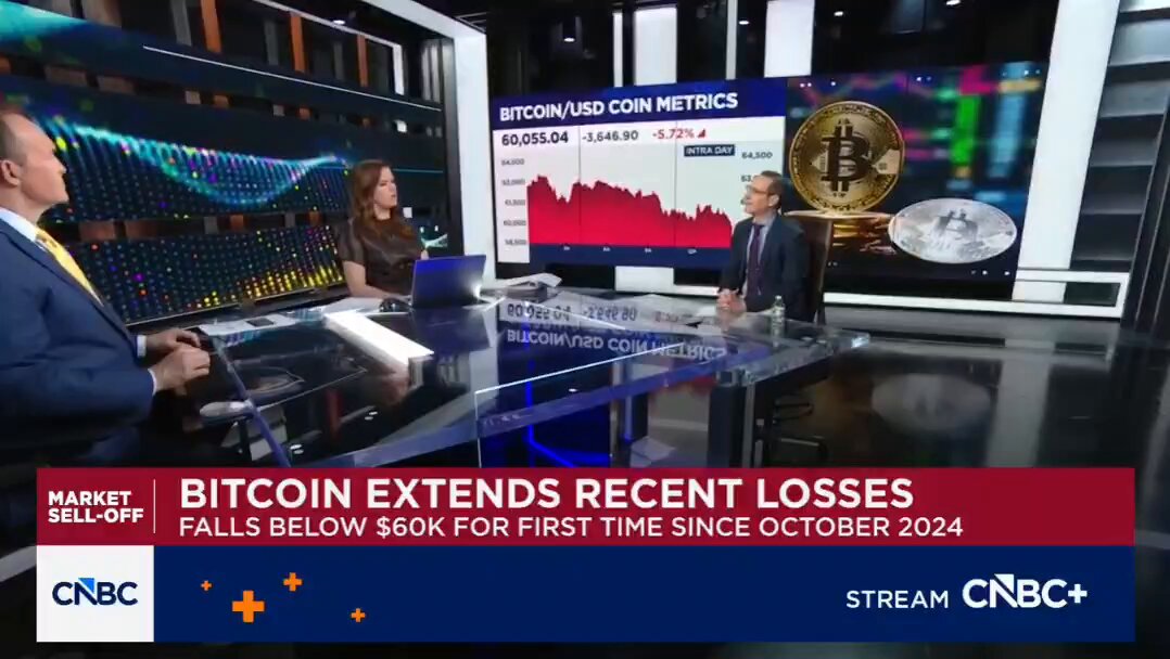 The image shows a news segment featuring three people, two men and one woman, sitting at a table discussing the recent losses of Bitcoin. The TV screen displays text related to Bitcoin's value falling below $600K for the first time since October 2014. This information is likely being discussed in relation to the current state of Bitcoin as an investment or currency.