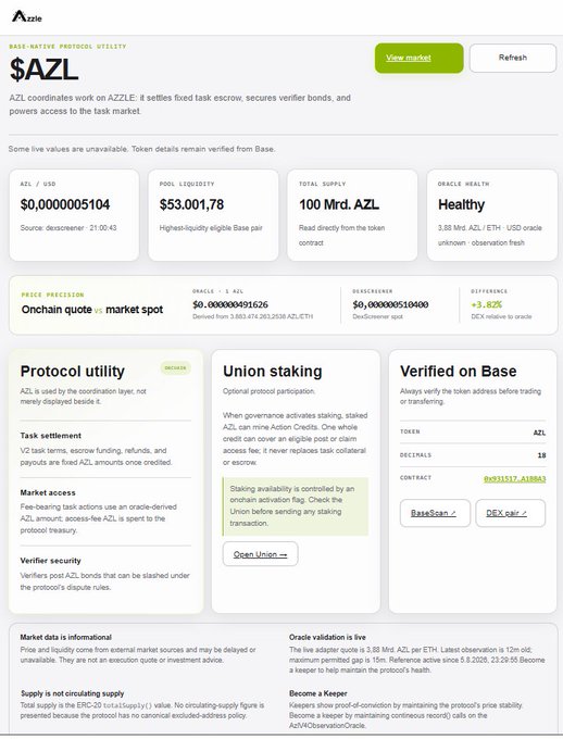 A webpage for the $AZL token on the Aztec protocol utility platform, showing market data including a price of $0.0000005104, liquidity of $53,001.78, and total supply of 100 Mrd AZL.
