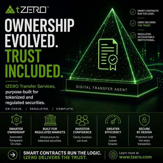 A green and black advertisement for tZERO Transfer Services featuring the tagline 'OWNERSHIP EVOLVED. TRUST INCLUDED.' and highlighting features like 'SMARTER OWNERSHIP' and 'SECURE BY DESIGN' at www.tzero.com.