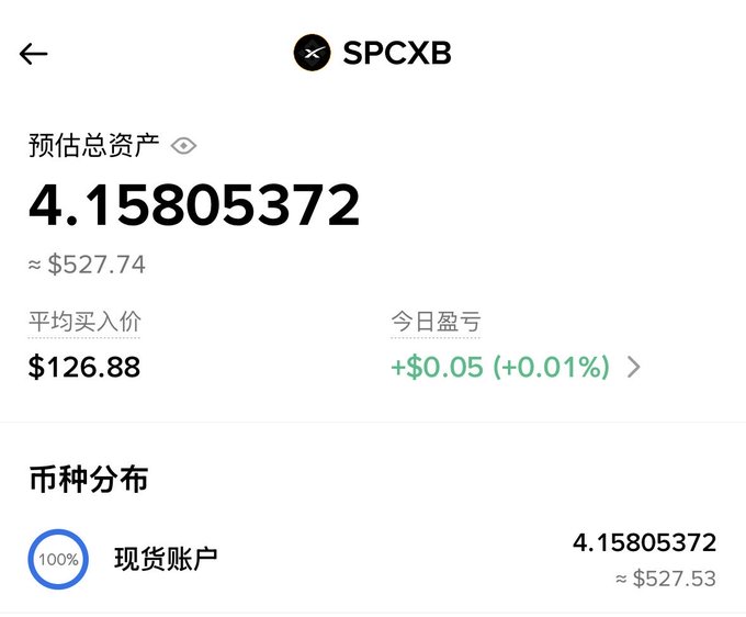 A mobile stock portfolio screenshot for ticker SPCXB showing an estimated total assets value of 4.15805372 (~$527.74), with an average buy price of $126.88 and a daily profit of +$0.05 (+0.01%).