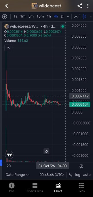 A mobile TradingView chart for the wildebeest/W... pair shows a 2.56% gain on October 04, 2026, at 04:00.