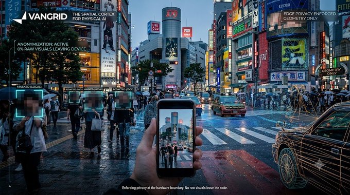 A futuristic advertisement for Vangrid showcasing 'The Spatial Cortex for Physical AI,' depicting a busy Tokyo street scene with privacy-enforced geometry, anonymization active, and masked locals as viewed through a smartphone.