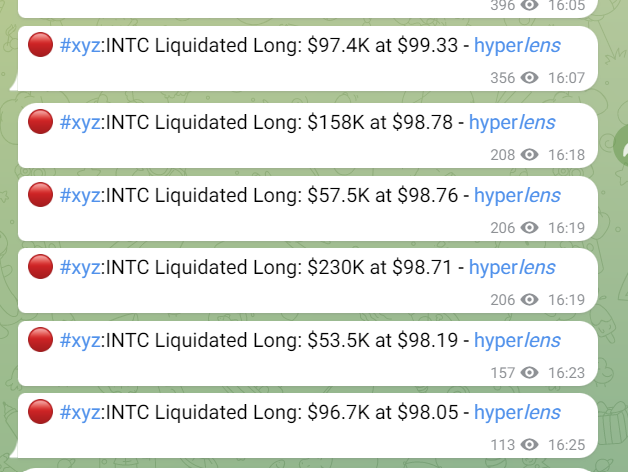 A Telegram chat shows multiple alerts from #xyz: INTC Liquidated Long positions ranging from $53.5K to $230K at prices between $98.05 and $99.33, all linked to hyper lens.