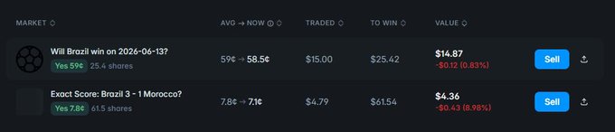 In the image, a person has left their last update about a sports betting strategy, which appears to have been posted on Twitter. They are sharing that they've just made the first of four bets placed for a sports event at $3.46. The other three bets are either for Brazil or Morocco, with prices ranging from $78.53 to $79.56. In addition to these positions, the person has also listed some numbers and scores related to the ongoing event.