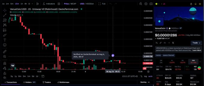 A cryptocurrency trading chart for VenusCoin (V2) on DexScreener, showing a sharp price drop and noting 'Verified on GeckoTerminal on Aug 6, 2025, 06:47'.