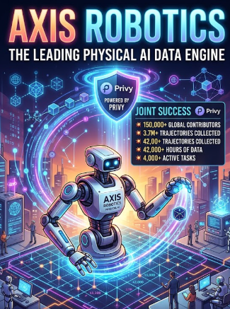 Promotional poster for 'AXIS ROBOTICS - THE LEADING PHYSICAL AI DATA ENGINE' showing joint success metrics powered by Privy, including 150,000+ global contributors and 3.7M+ trajectories collected.