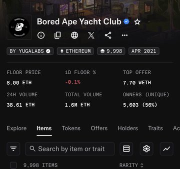 The image shows a Bored Ape Yacht Club (BAYC) NFT collection page on a marketplace, displaying a floor price of 8.00 ETH, 24-hour volume of 38.61 ETH, and total volume of 1.6M ETH across 5,603 unique owners. This relates to the post's claim by visually demonstrating BAYC's current trading metrics, highlighting that despite being a pioneering blue-chip NFT collection, its floor price of 8.00 ETH is surprisingly lower than a newer collection, suggesting long-term holders ("Stonkbrokers") are patiently holding rather than selling.