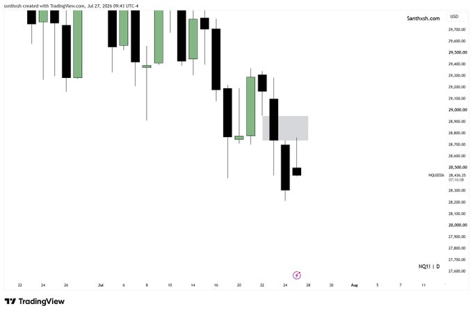 Image 7: A TradingView candlestick chart for HK50 displayed in USD, dated July 27, 2026, showing a downward trend in price.