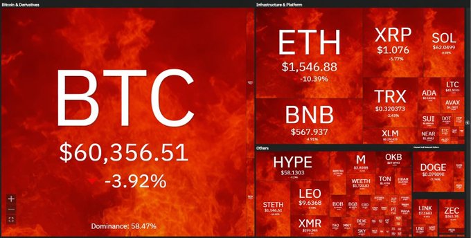 The image presents a large screenshot of the Bitcoin and Ether chart, filled with various data points representing different coins. It appears that the coin values are being displayed for Bitcoin and Ethereum. The text "BSC" is also visible within this chart. The image has a predominantly red background, which adds an element of intensity to the visual content.