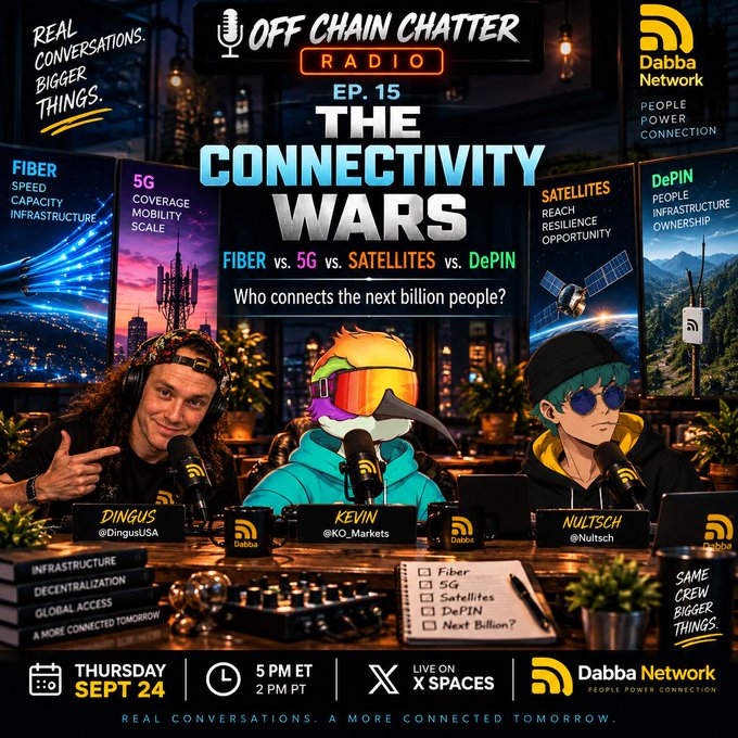 A promotional poster for 'Off Chain Chatter Radio EP. 15' titled 'THE CONNECTIVITY WARS' (Fiber vs. 5G vs. Satellites vs. DePIN), featuring three hosts (Dingus, Kevin, Nultsch) and details for a September 24th broadcast on X Spaces, sponsored by Dabba Network.