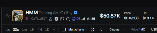 The image displays a trading interface for the token "$HMM Thinking Cat" with a price of $50.87K, liquidity of $18.1K, and a market cap of approximately $1.087 trillion (0x7f...d87f), along with chart timeframe options and the post emphasizes it as the first token launched via Robinhood's Bankr Bot.