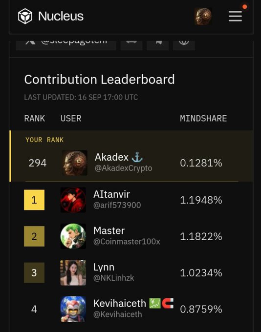 A screenshot of a Nucleus 'Contribution Leaderboard' showing user 'Akadex' (@AkadexCrypto) ranked 294th with 0.1281% mindshare, while the top ranks include 'Altanvir' (1.1948%), 'Master' (1.1822%), 'Lynn' (1.0234%), and 'Kevihaiceth' (0.8759%).