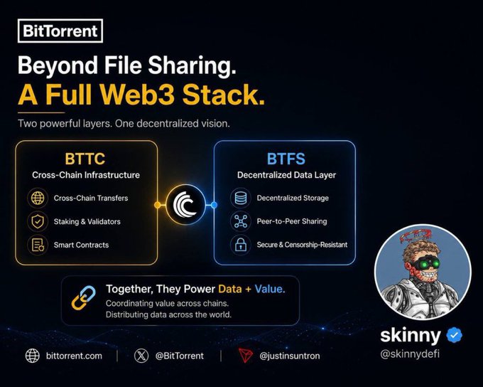 A promotional infographic for BitTorrent titled 'Beyond File Sharing. A Full Web3 Stack,' detailing BTTC Cross-Chain Infrastructure and BTFS Decentralized Data Layer features, tagged with user '@skinnydefi'.