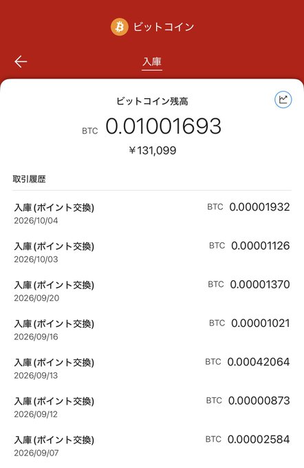 A Japanese cryptocurrency app screen showing a Bitcoin balance of 0.01001693 BTC (¥131,099) with a transaction history of point exchange deposits ranging from September to October 2026.