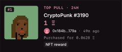A mobile app screenshot showing a top pull listing for CryptoPunk #3190, priced at 1 ETH (0x18db...179a), from 4 minutes ago, with a purchased price of 0.0628 ETH for an NFT reward.