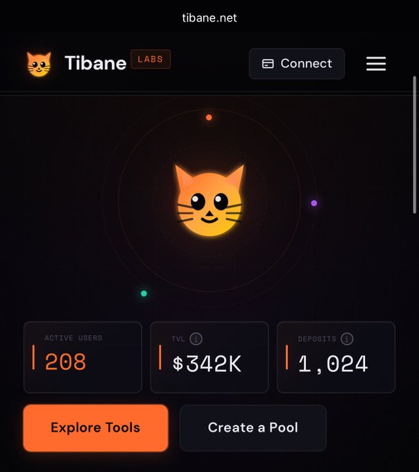 The image shows the Tibane Labs homepage (tibane.net) featuring an orange cat mascot, displaying 208 active users, a TVL of $342K, and 1,024 deposits, with "Explore Tools" and "Create a Pool" buttons. The TVL figure of $342K directly supports the post's claim that the protocols' TVL is approaching $350,000.