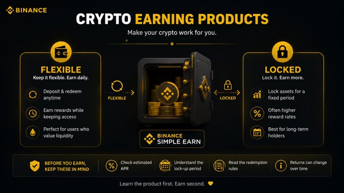 The image is a Binance promotional graphic for "Crypto Earning Products," highlighting Binance Simple Earn with two options: Flexible (allowing daily deposits and withdrawals) and Locked (higher rewards for fixed periods). It illustrates how users can earn on their crypto assets with side-by-side comparisons of flexibility versus locked-in rewards, reinforcing the post's message that crypto earnings offer alternatives to traditional trading.