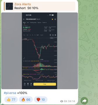 Telegram channel post from "Zora Alerts" showing a chart for the token "PVERSE/USDT" with a "Trade" button, posted at 04:14 with 77 reactions.