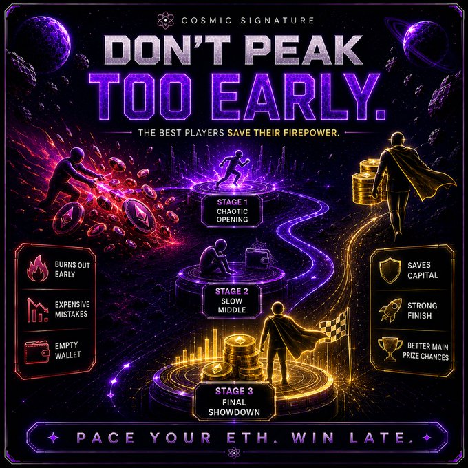 A neon purple and black graphic titled 'COSMIC SIGNATURE - DON'T PEAK TOO EARLY' detailing a 3-stage crypto gaming strategy with the tagline 'PACE YOUR ETH. WIN LATE.'