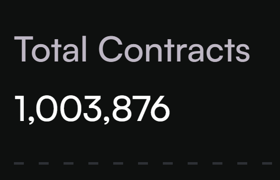 A dark screen displaying the text 'Total Contracts' with the number '1,003,876' in white text.