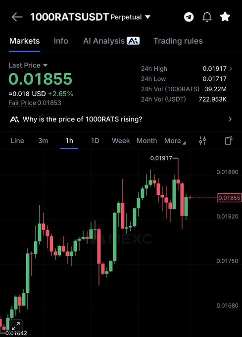 A mobile crypto trading chart shows the 1000RATSUSDT perpetual at a last price of 0.01855 USD, up 2.65%, with a 1-hour chart spanning roughly 0.01642–0.01917 and 24-hour volume of 39.22M 1000RATS. The chart’s recent upward movement and volatility align with the post’s bullish caption, “#1000RATS $rats send hard soon.”