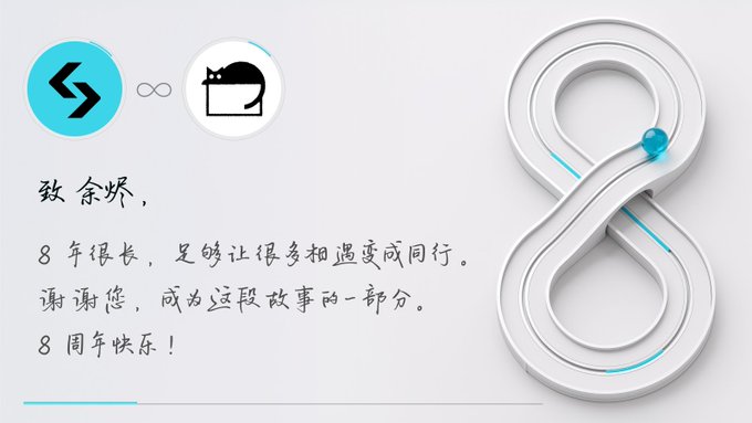 An anniversary card from Bitget featuring its 8th birthday logo with a stylized figure-8 design, addressing "致余娇" (To Yu Jiao) and thanking them for 8 years of partnership, wishing them a happy 8th anniversary. The image ties to the accompanying post celebrating Bitget's 8-year milestone and its year of innovation.