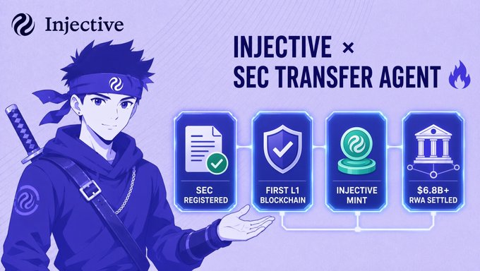 The image is a promotional graphic featuring the Injective logo, an anime-style character with a sword and headband, and highlights the "Injective x SEC Transfer Agent" partnership, displaying key features including SEC Registered status, First L1 Blockchain designation, Injective Mint, and $6.8B+ RWA Settled.