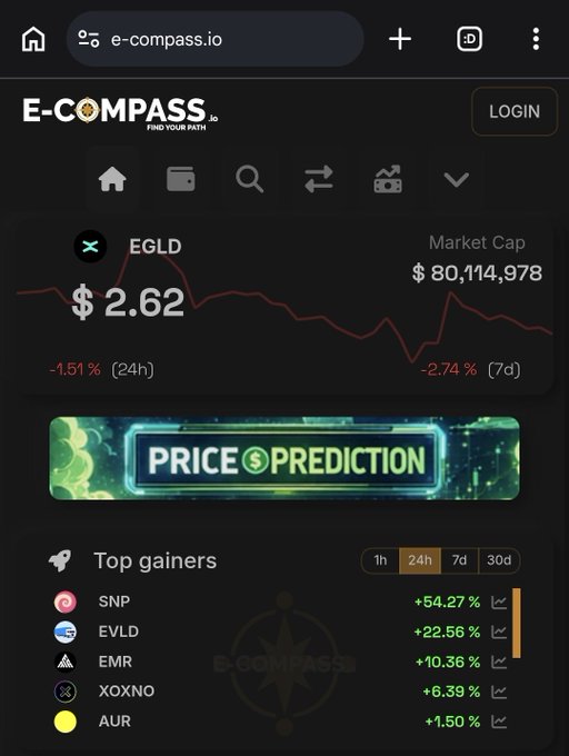 A screenshot of the e-compass.io website displaying EGLD cryptocurrency data with a price of $2.62, a market cap of $80,114,978, and a top gainers list including SNP (+54.27%), EVLD (+22.56%), EMR (+10.36%), XOXNO (+6.39%), and AUR (+1.50%).
