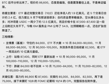 A Chinese-language market analysis discussing BTC price around $86,600, noting ETF net inflows of $190M over 5 trading days (2.4B monthly), USDC supply growth, and providing ETF support/resistance levels for October through December.