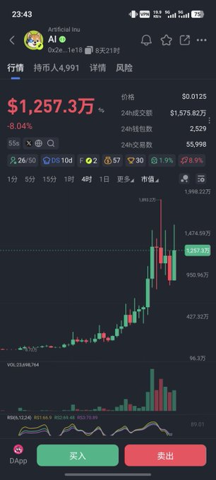 A cryptocurrency trading chart showing 'Artificial Inu' (AI) with a price of $1,257.3万, displaying a significant decline of -8.04% alongside a candlestick chart.