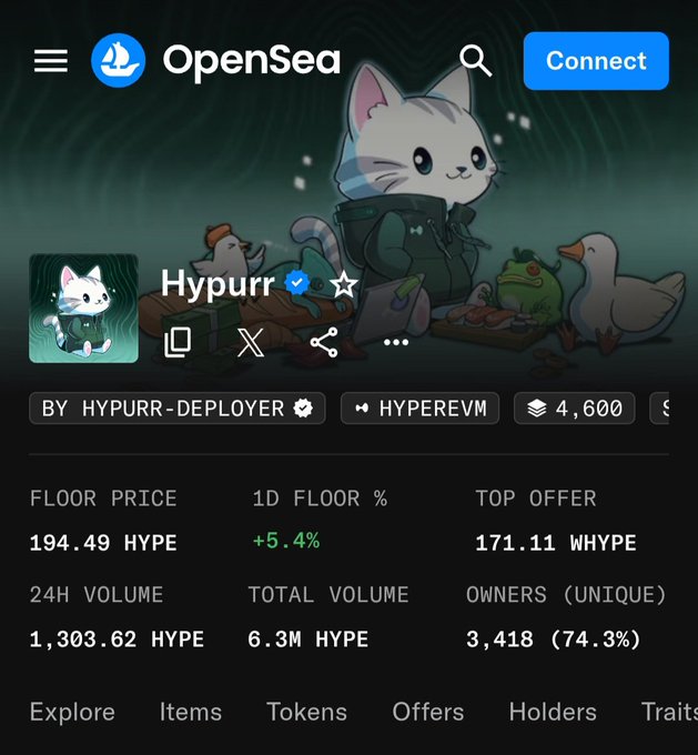 The image shows the OpenSea NFT collection page for "Hypurr," a verified NFT collection built on HyperEVM with 4,600 items, displaying a floor price of 194.49 HYPE (up 5.4% in 1D) and a 24H volume of 1,303.62 HYPE. The post's claim about $HYPE outperforming aligns with the 5.4% positive floor price movement and the limited 141 listings noted in the caption, suggesting strong market activity for the Hypurr NFT collection.