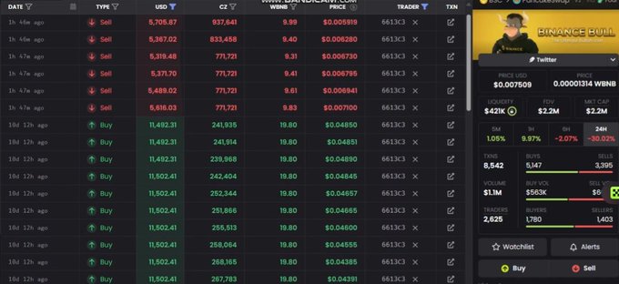 A cryptocurrency trading interface showing a history of buy and sell orders, with a side panel displaying a 'PINANCE BULL' stream, price grid of $0.007509, and buy/sell order book details for a token.