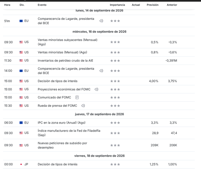 An economic calendar for September 14-18, 2026, highlighting key events including a 5:00 PM ECB interest rate decision on September 16 (forecast 4.00%, previous 3.75%) with accompanying FOMC press conference, alongside other major data releases like US retail sales, Philadelphia Fed Manufacturing Index, and Japan's interest rate decision. The image supports the post's claim that this week is decisive for financial markets, showing the calendar of high-importance events (all rated 3 stars) that could set the direction for markets and crypto through the rest of 2026.