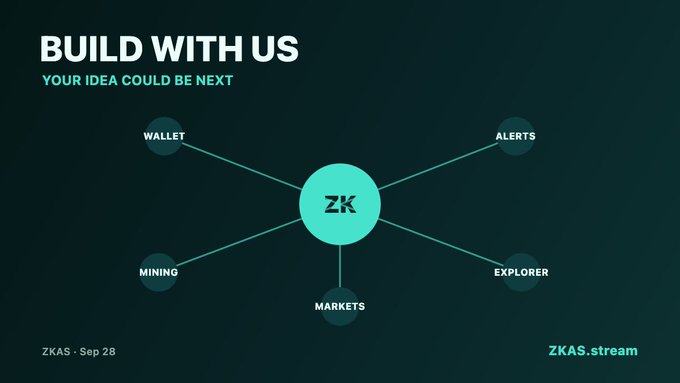 An infographic for ZKAS.stream displays "BUILD WITH US - YOUR IDEA COULD BE NEXT" with a central ZK node connecting to Wallet, Alerts, Mining, Explorer, and Markets, dated Sep 28.