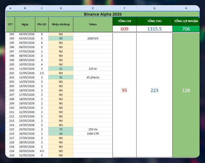 The image shows a spreadsheet with various data tables, including information about Bitcoin transactions from the year 2016. The table displays the number of transactions for each day during that year, along with the total amount of money involved. The data is organized into columns and rows, making it easy to analyze and understand the trends in Bitcoin transactions over time.