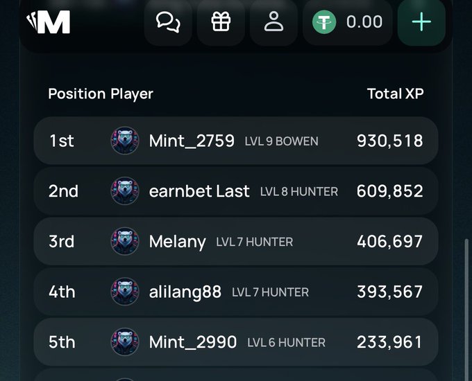 A screenshot of a leaderboard on the @PlayOnMint gaming platform showing the top 5 players by Total XP, with Mint_2759 leading at 1st (930,518 XP, LVL 9 BOWEN), followed by earnbet Last (609,852 XP), Melany (406,697 XP), alilang88 (393,567 XP), and Mint_2990 (233,961 XP), illustrating how the Mint ID unifies a gamer's profile across leaderboards and social features.