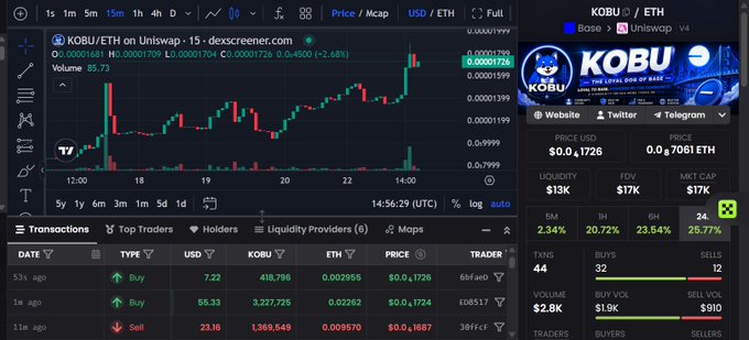 A cryptocurrency trading interface on dex screener shows the KOBU/ETH pair on Uniswap v4, displaying a candlestick chart with price at 0.00001726, volume of 85.73, and recent buy/sell transactions.