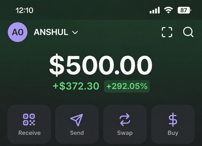 A mobile wallet app screen showing a balance of $500.00 with a gain of $372.30 (+292.05%) under the profile name 'ANSHUL', with options for Receive, Send, Swap, and Buy.